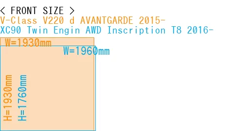 #V-Class V220 d AVANTGARDE 2015- + XC90 Twin Engin AWD Inscription T8 2016-